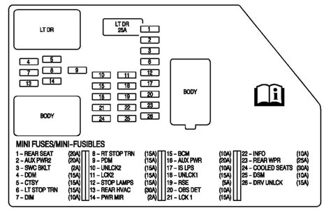 2010 gmc acadia fuse box